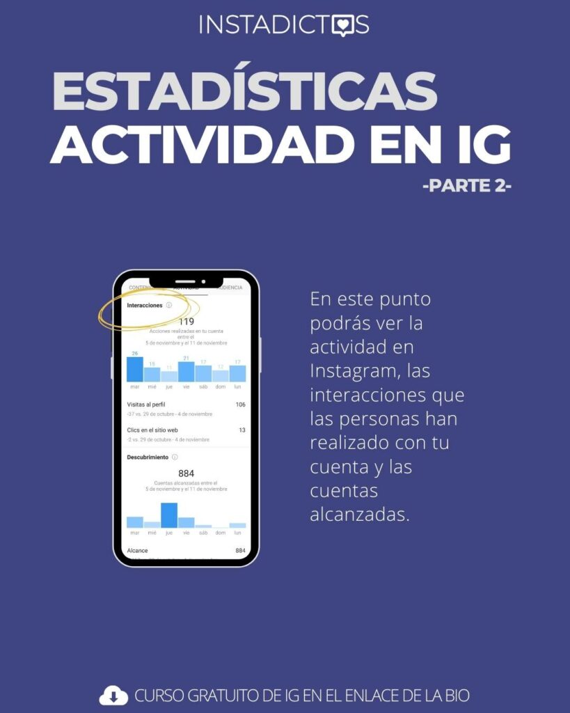Estadísticas actividad en ig