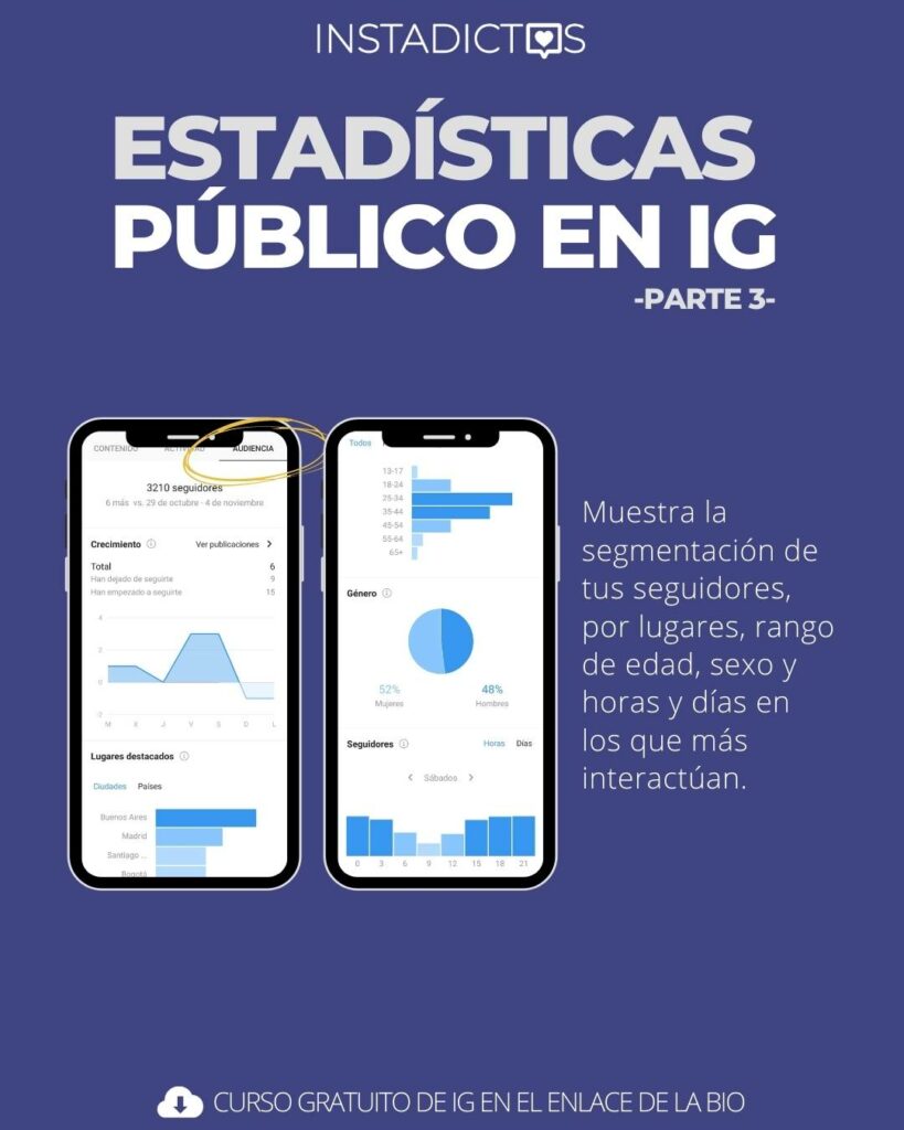 Estadísticas público en ig