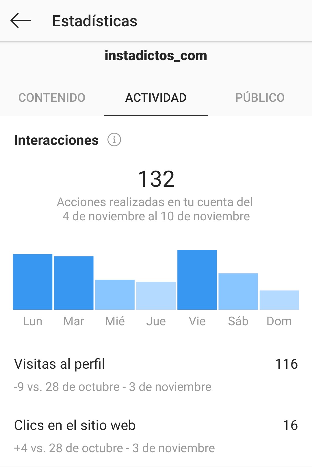 Estadísticas en Instagram 2019