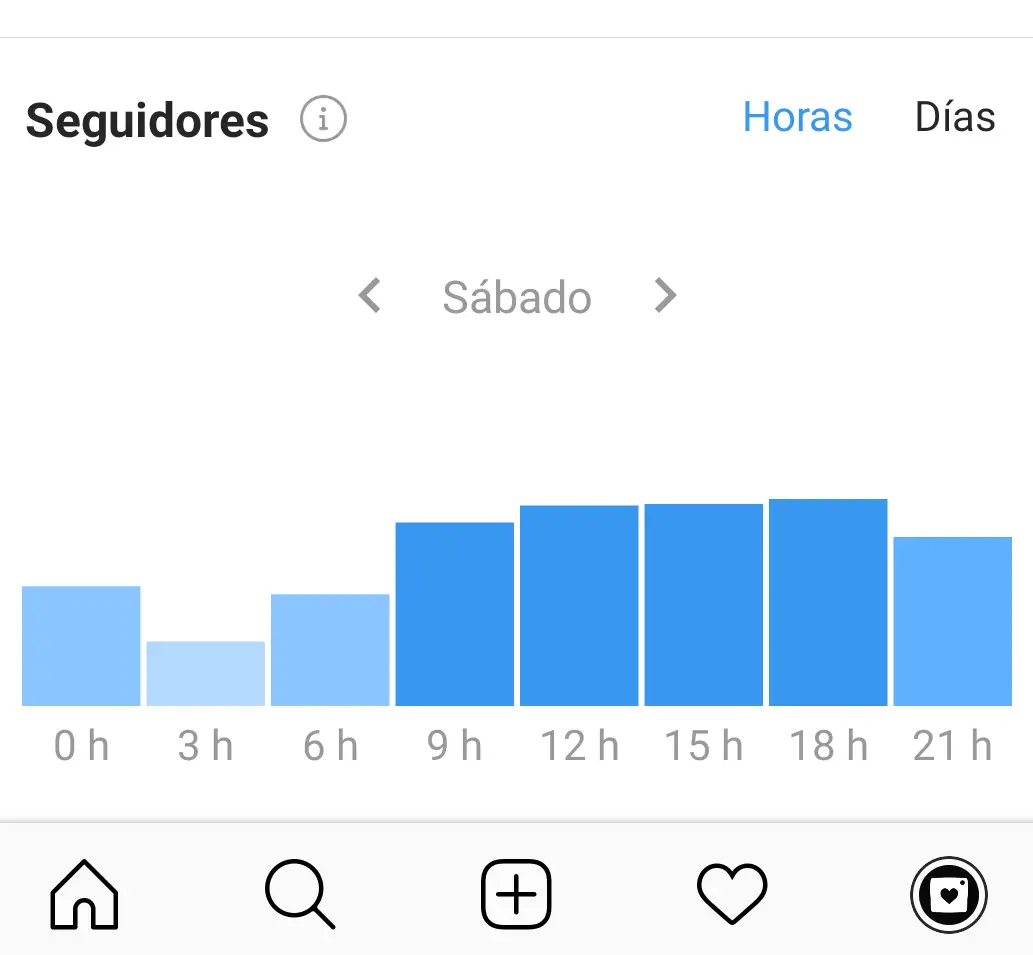 Estadísticas Instagram App