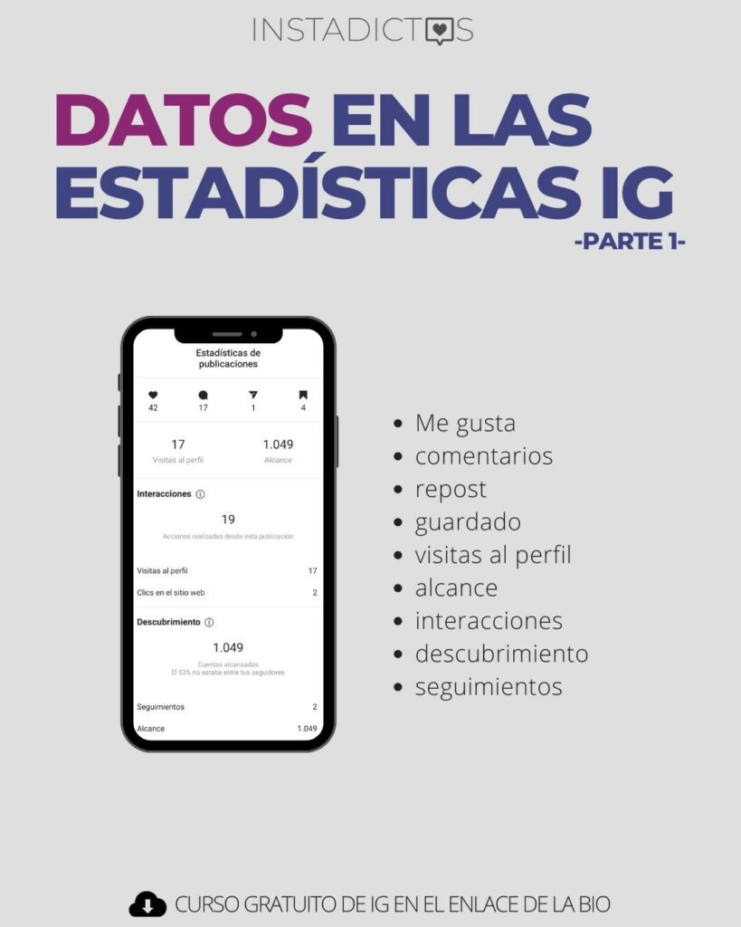 datos en las estadísticas ig