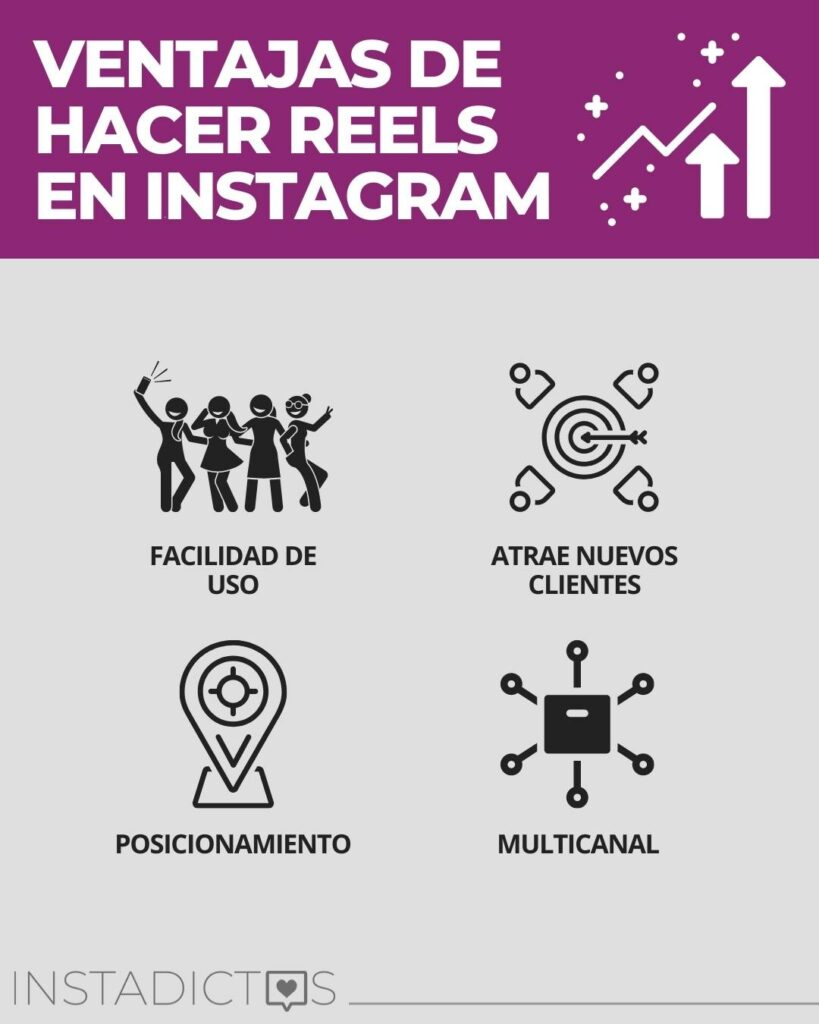 VENTAJAS DE HACER REELS EN INSTAGRAM