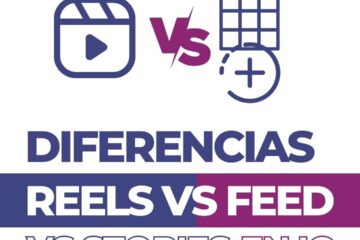 Diferencia post Reels vs video vs Feed